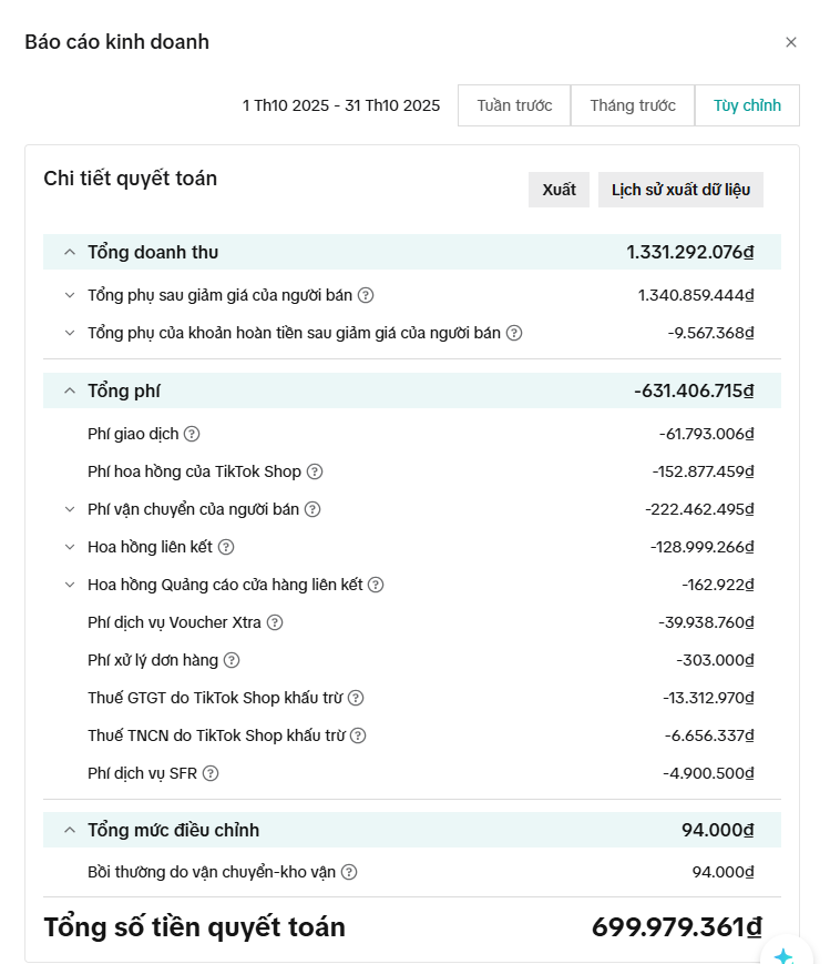 Doanh thu TikTok Shop